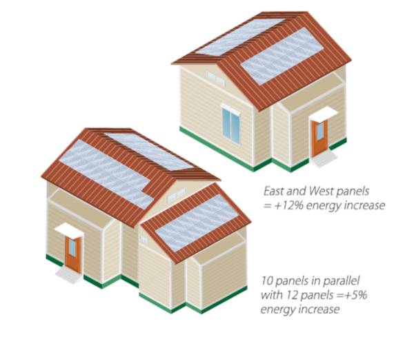 jinkosolar-optimised-panels-energy-increase