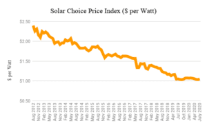 2020July resi index chart