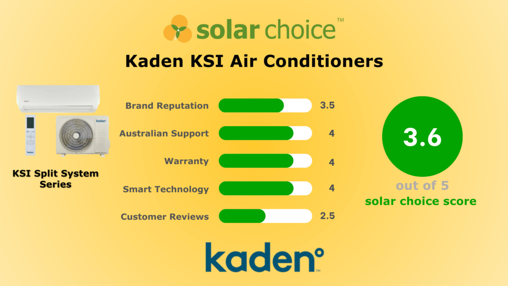Kaden Air Conditioner Review