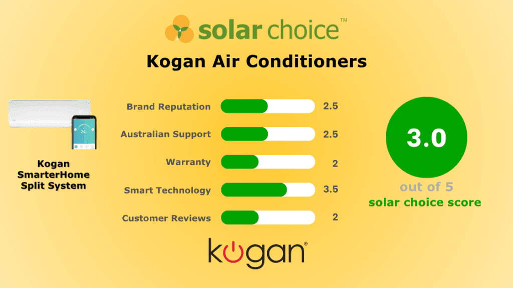 Kogan Air Conditioner Review Banner Image
