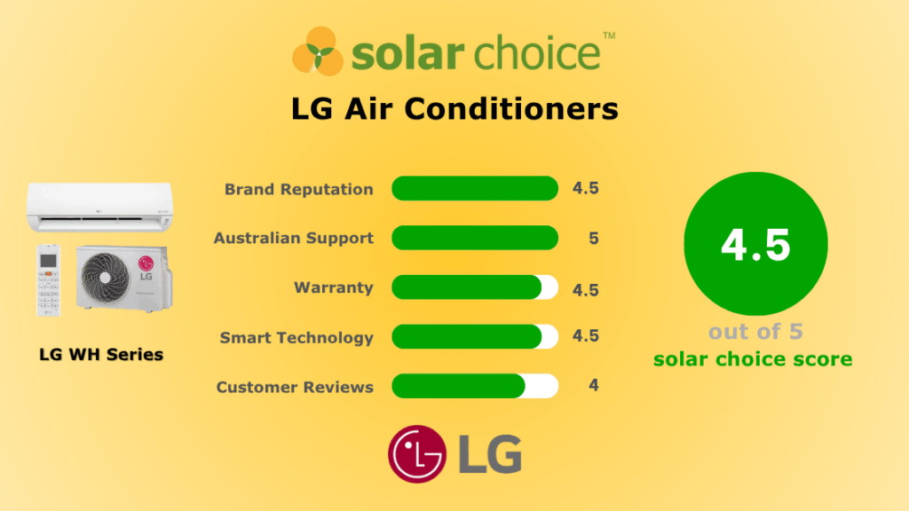 LG Air Conditioner Review Banner Image