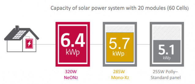 LG extra power for batteries