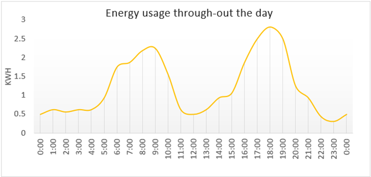 Solar Batteries: Are They Worth the Cost?