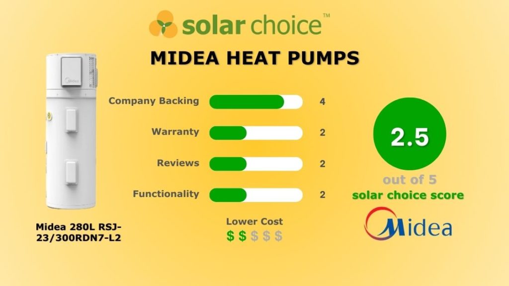 Midea Heat Pump Review