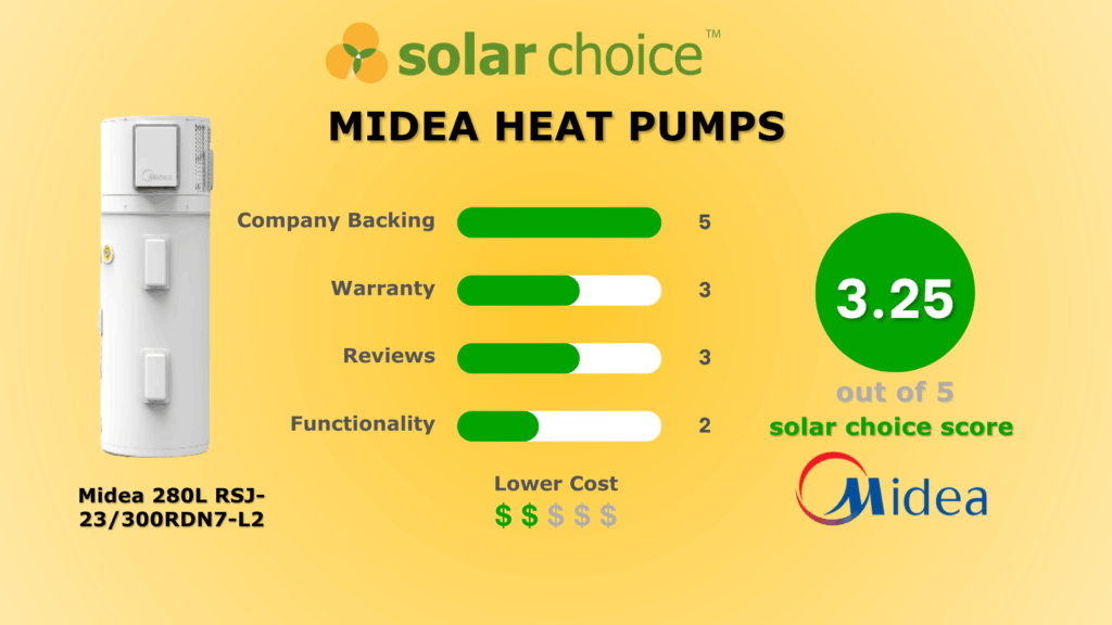 Midea Heat Pump Review