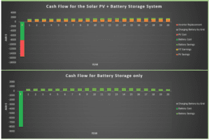 Melbourne cash flow flat RESU10 u