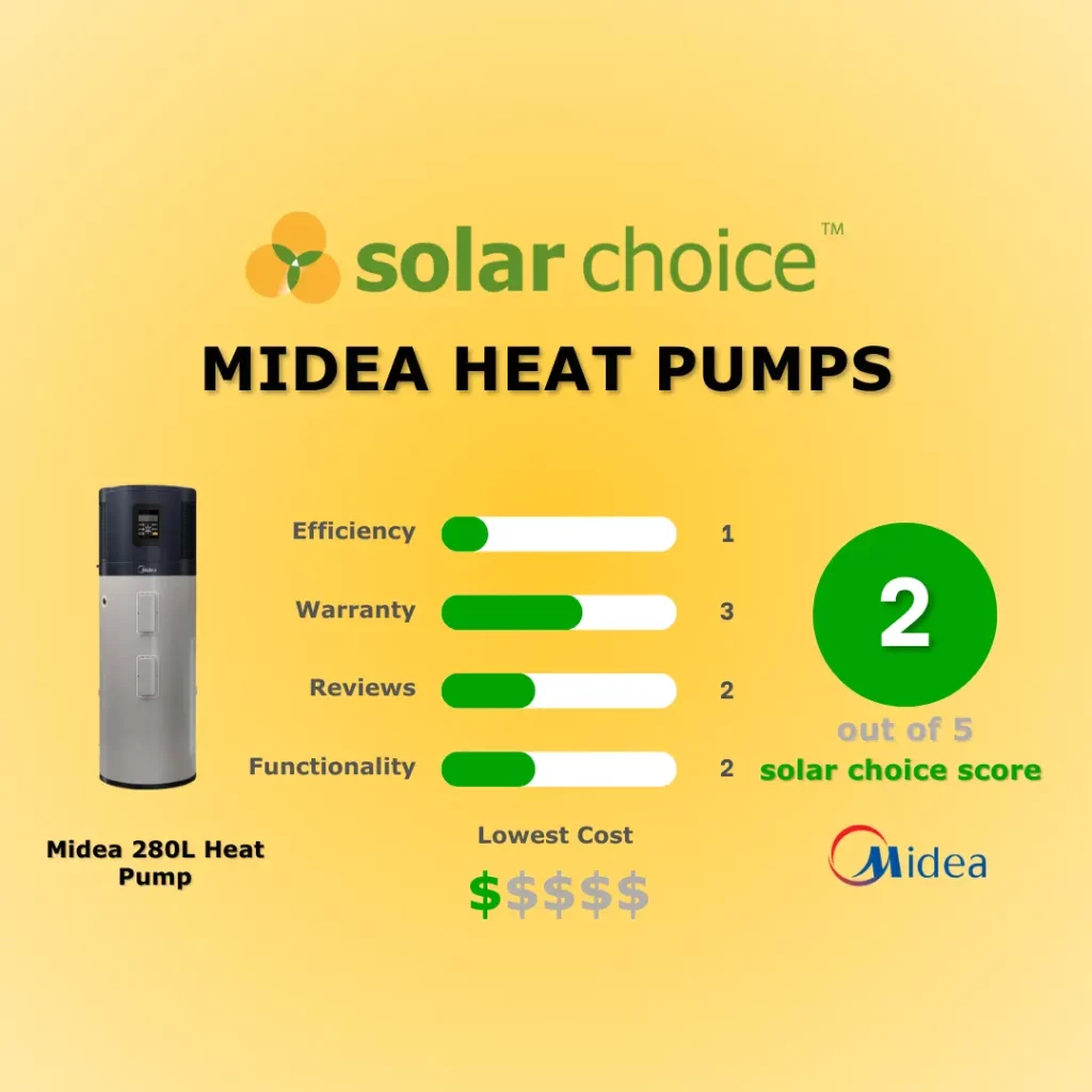 Midea Heat Pump