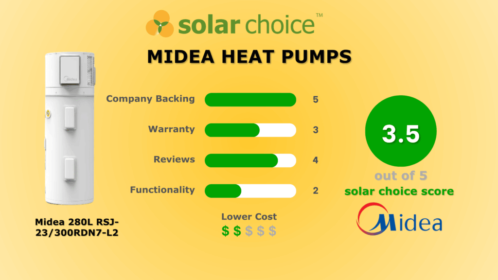 Midea-Heat-Pumps-Review.