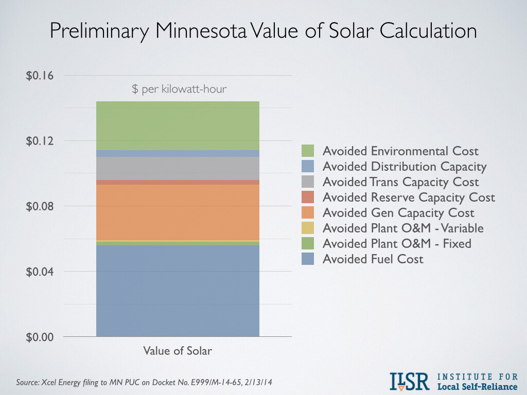 Minnesota value of solar calculation