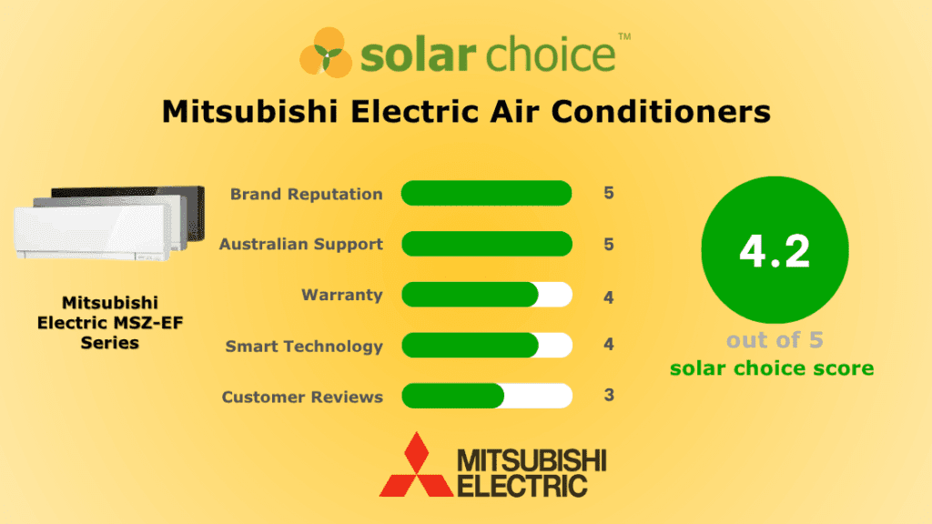 Mitsubishi Electric Conditioner Review Banner Image