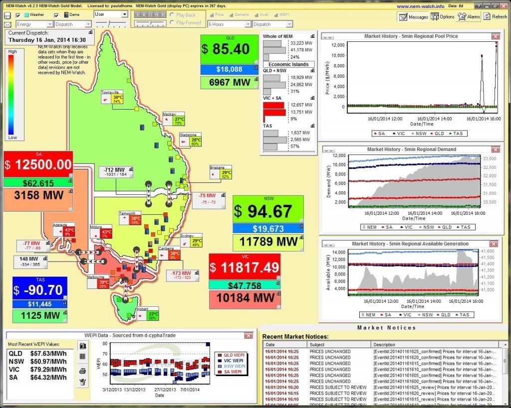 NEM Watch Peak Demand