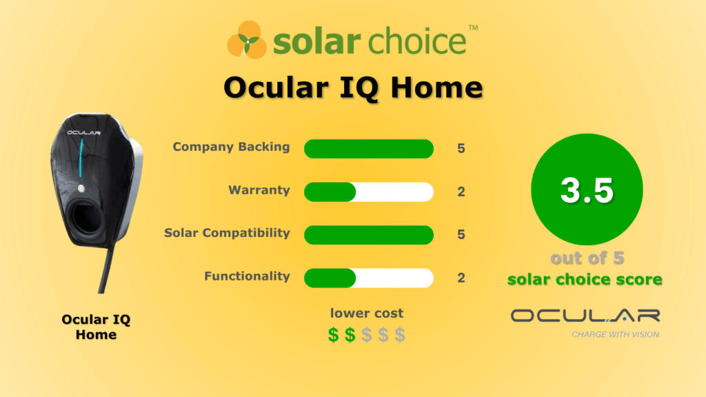 Ocular IQ Home Solar EV Charger