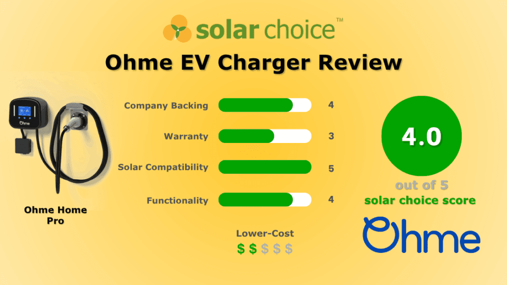 Ohme EV charger review banner image