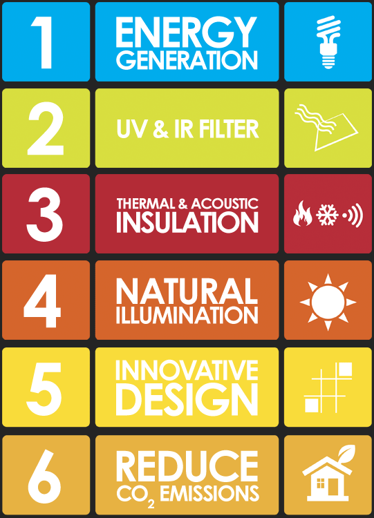 Onyx Solar properties of PV glass