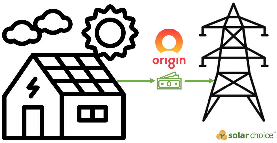Origin Energy Feed In Tariff Banner Image