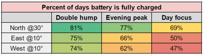 outcomes-battery-capacity-utilisation