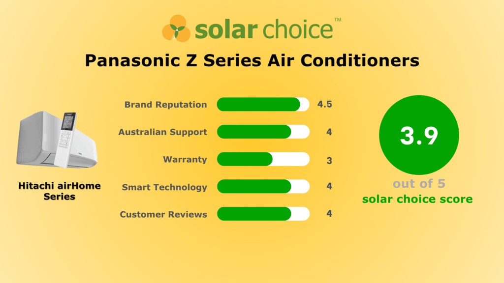 Panasonic Air Conditioner Review