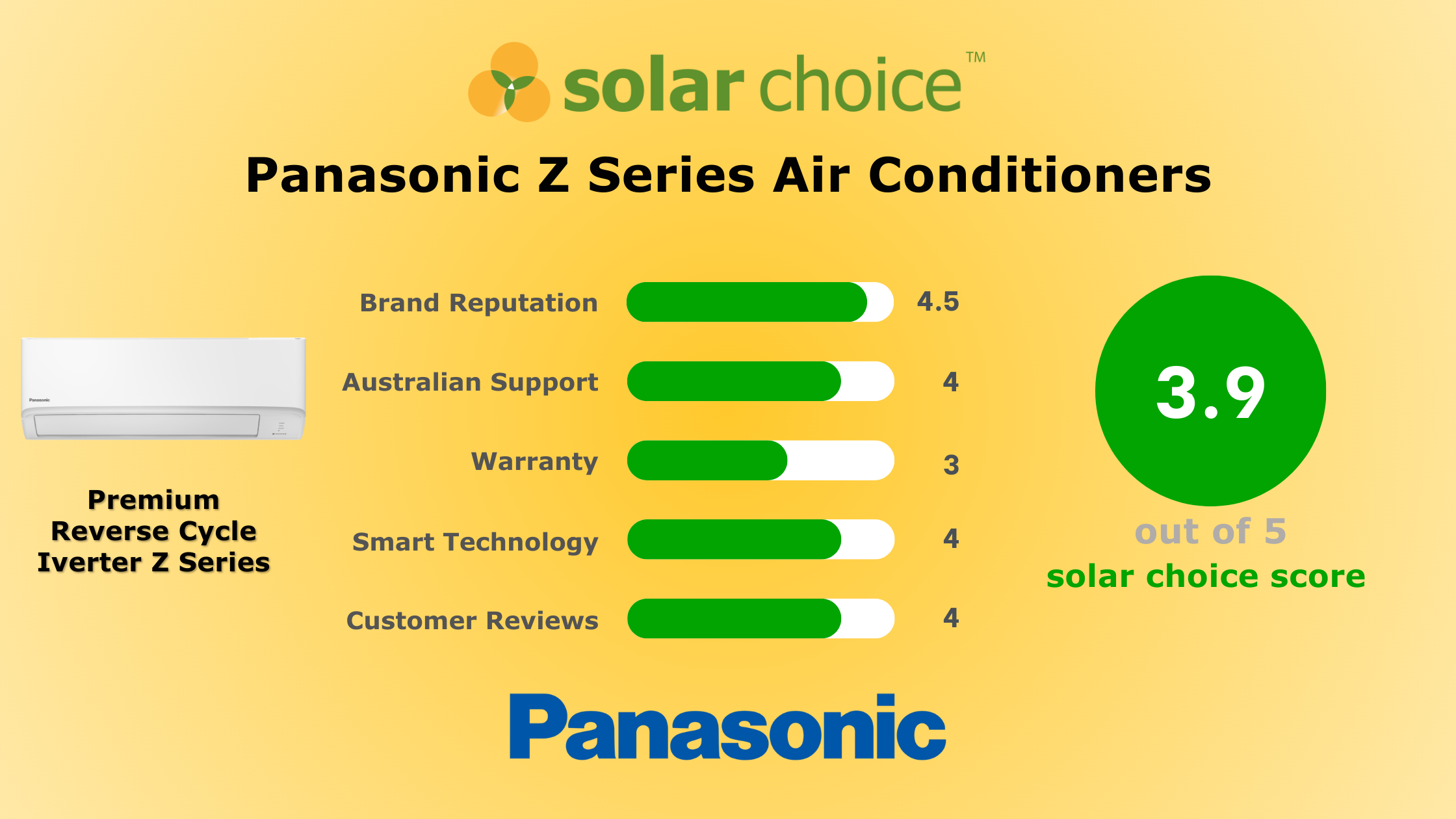 Panasonic product image