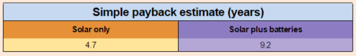 payback-solar-only-vs-solar-w-battery-simple