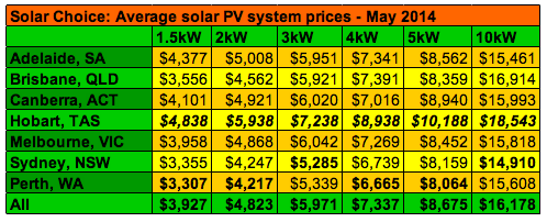 May 2014 Average Solar PV System Prices