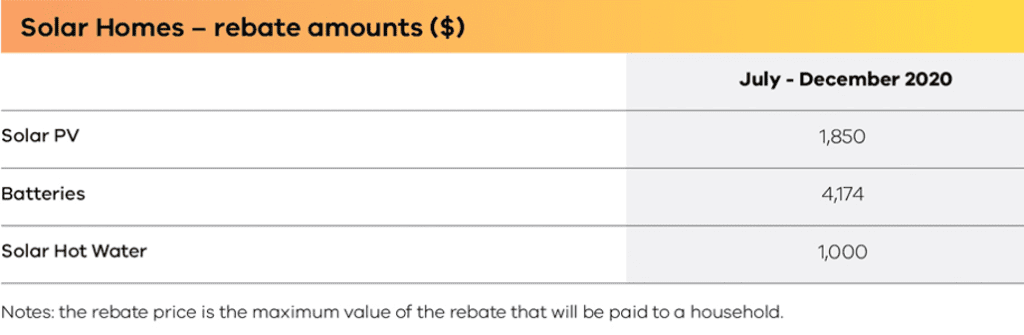 rebate-amounts-solar-choice