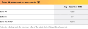 Rebate Amounts