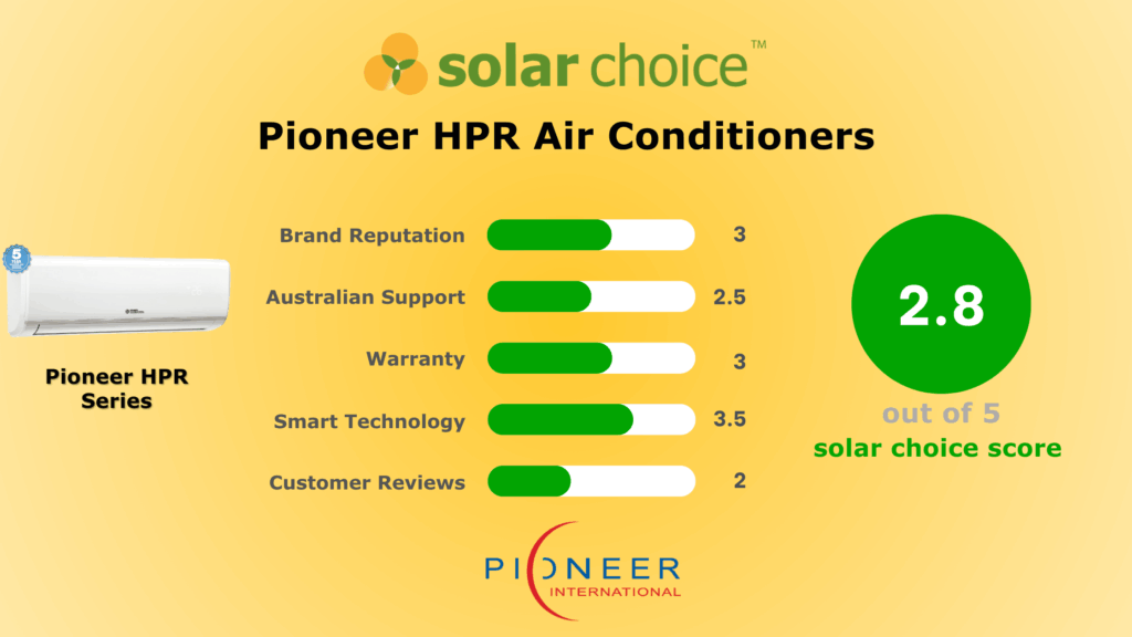 Pioneer Air Conditioner Review
