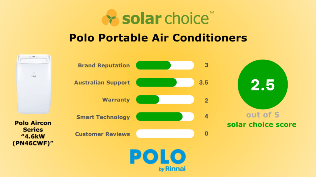 Polo Air Conditioner Review
