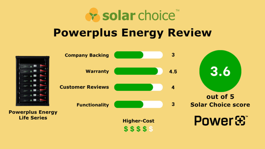 Powerplus Energy Battery Review Banner Image