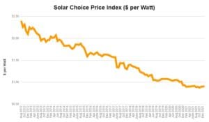 Price Index - Resi - Jan 2022