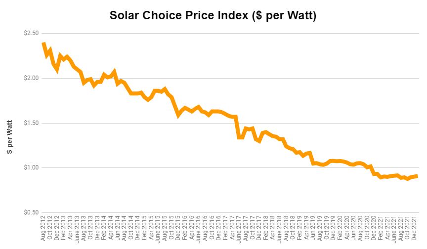 Price-Index-Resi-Jan-2022.jpg