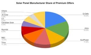 Price Index Solaar Choice July 2022- Panels