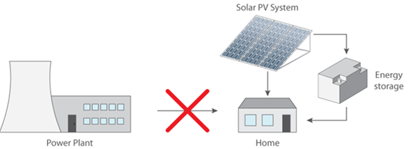 Private ownership of energy storage system