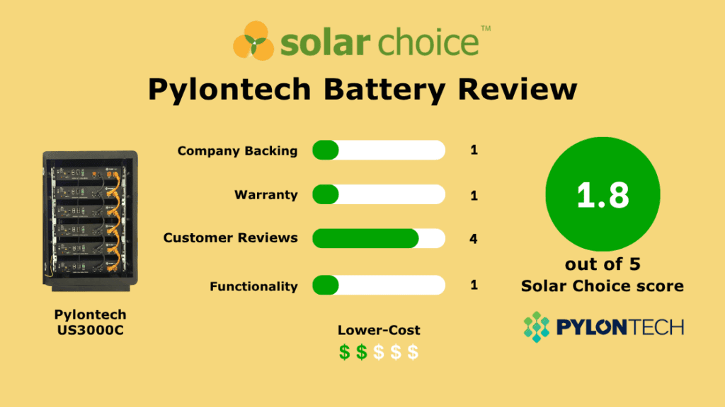 Pylontech Battery Review Banner Image