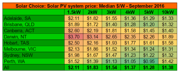 re-average-solar-pv-system-prices-per-watt
