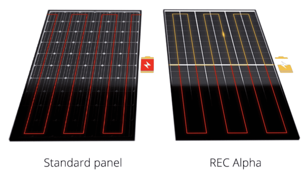 rec-solar-panels-independent-review-laptrinhx-news