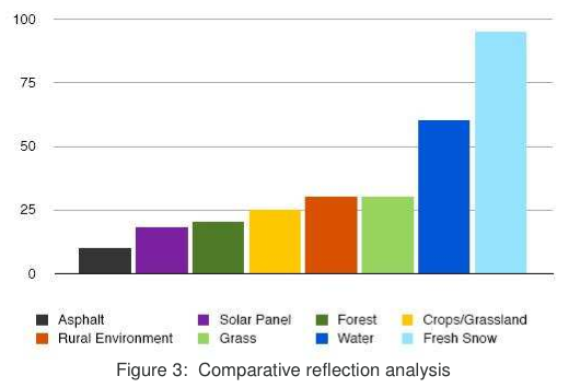 Reflectivity comparison