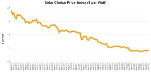 Resi Price Index - Apr 2022-2