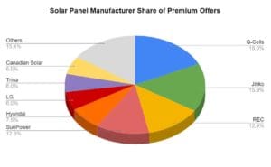 Resi Price Index - Apr 2022 - Panels