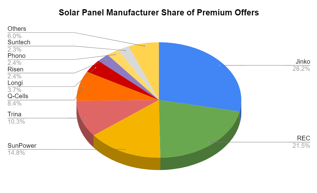 www.solarchoice.net.au