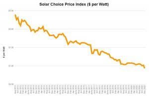 Residential Price index graph Dec 2020