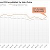 solar system prices