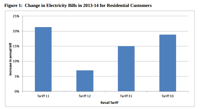 Residential electricity bill increases Queensland 2013 2014