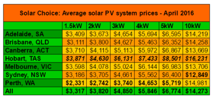 Residential solar system prices average April 2016