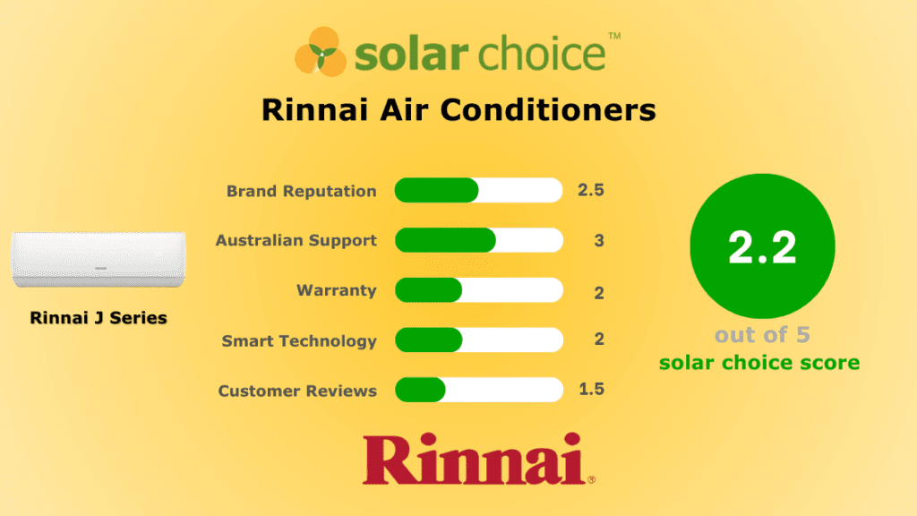 Rinnai Air Conditioner Review Banner Image