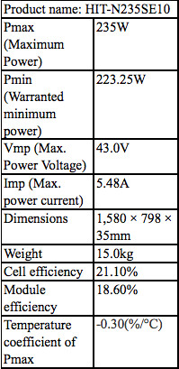 Sanyo ECJ-N100F specifications