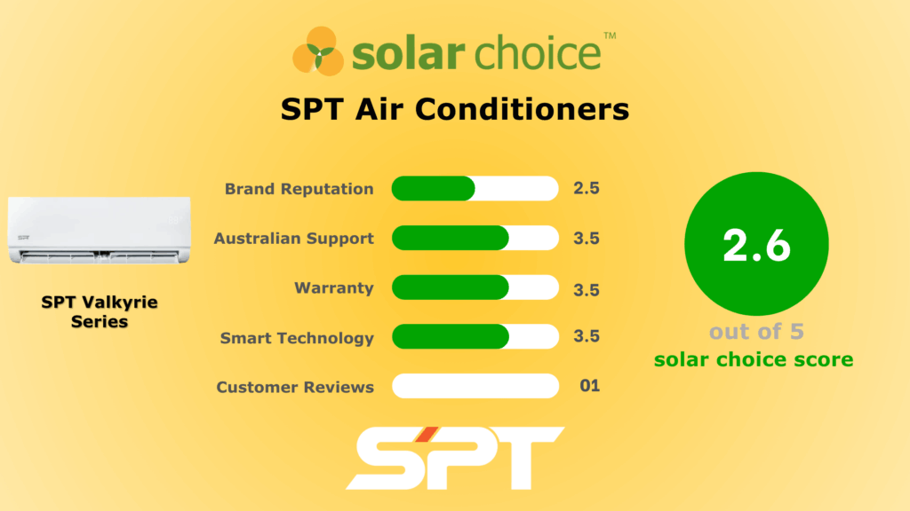 SPT Air Conditioner Review