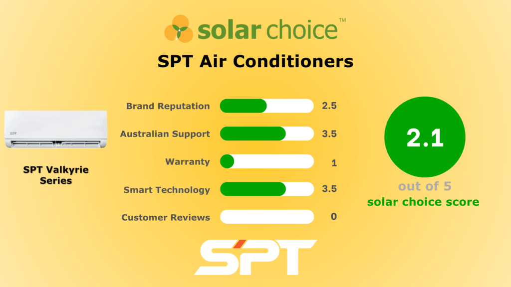 SPT Air Conditioner Review