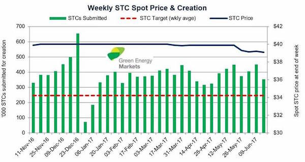 Cer Price Chart