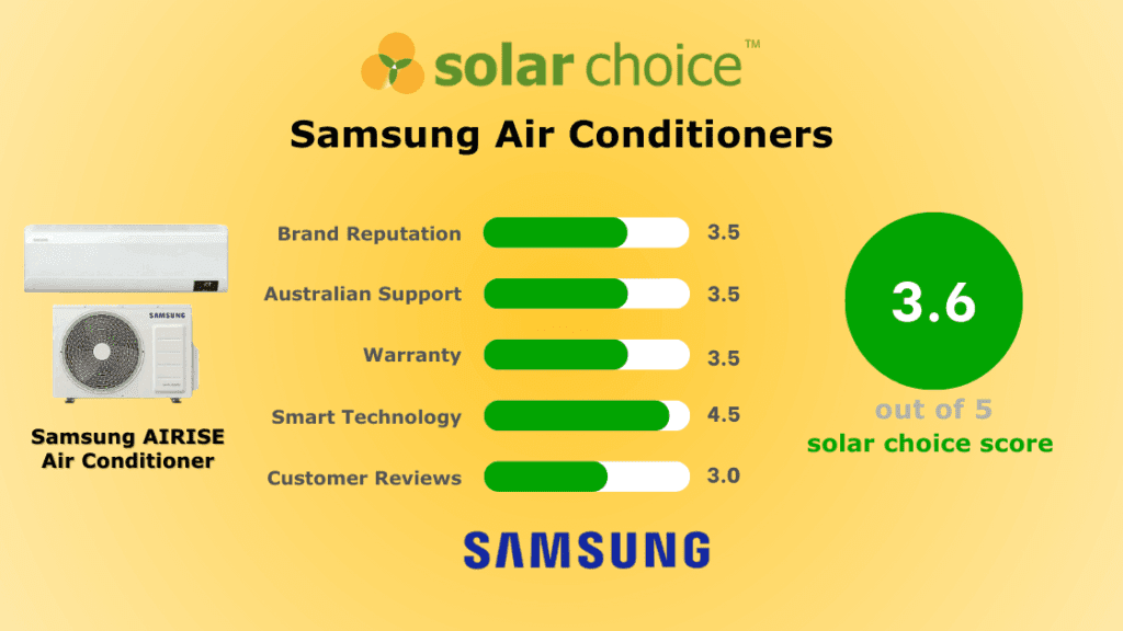 Samsung Air Conditioner Review Banner Image